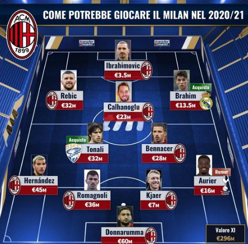 目标保级？曼联4月后的英超积分甚至比已降级的莱斯特城还少