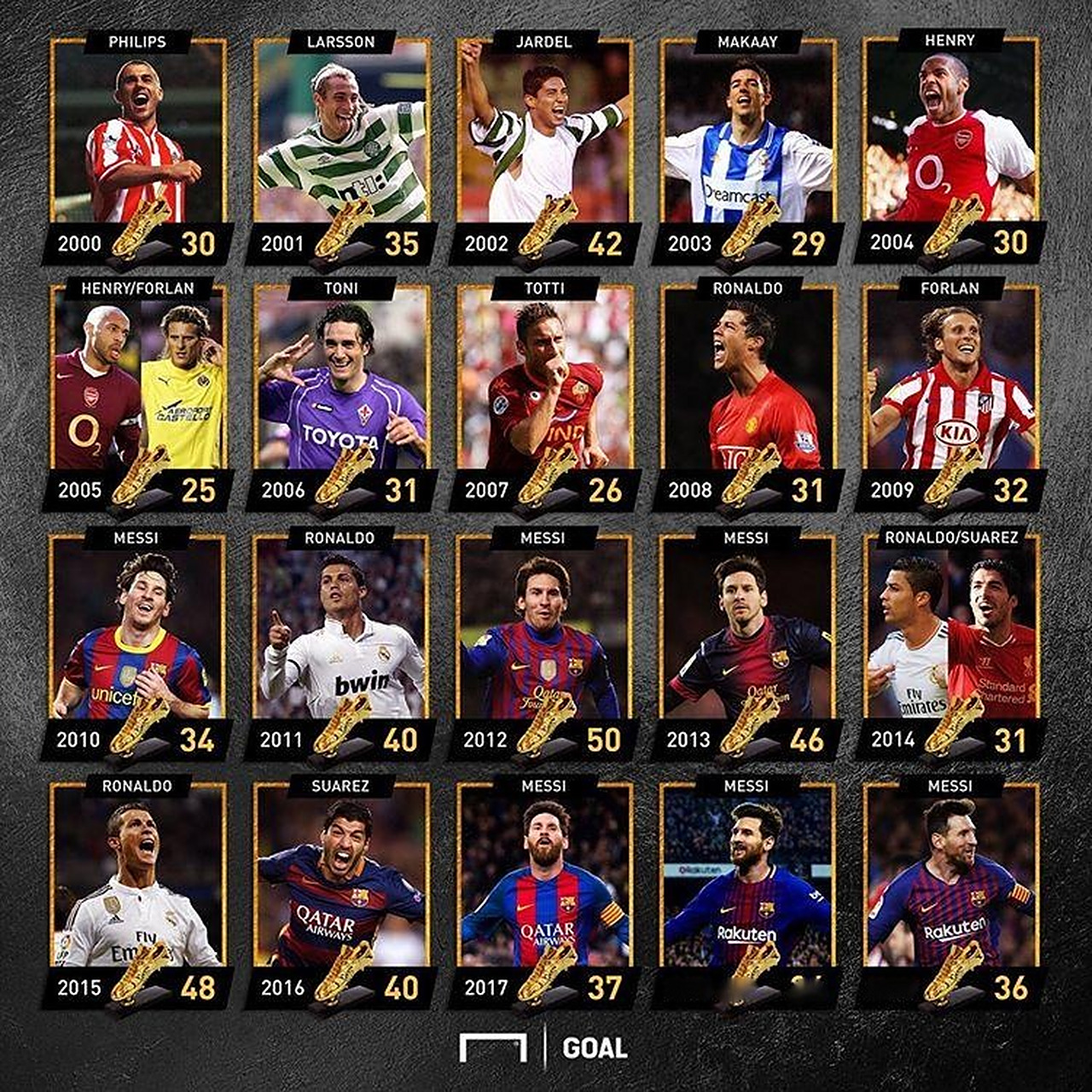 随着孙兴慜离开，19年欧冠决赛首发阵容中的球员无一人在热刺